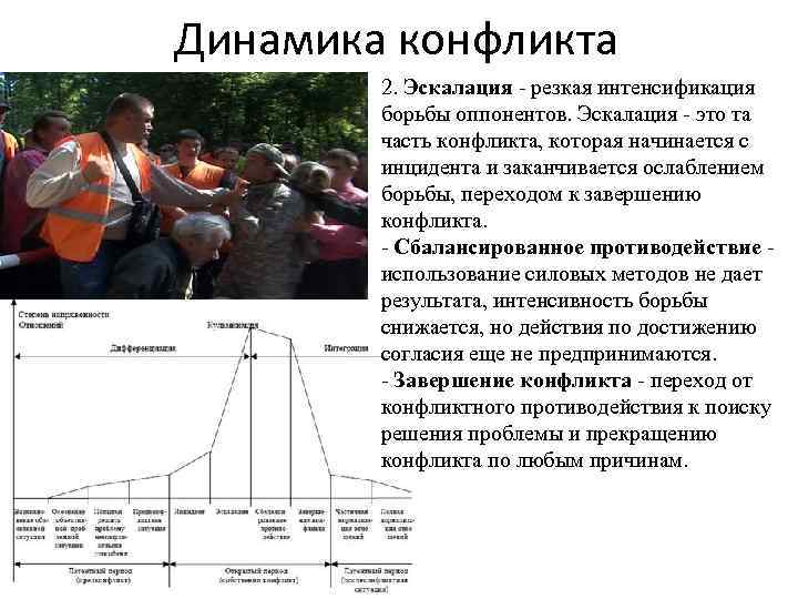 Эскалация что это такое простыми словами