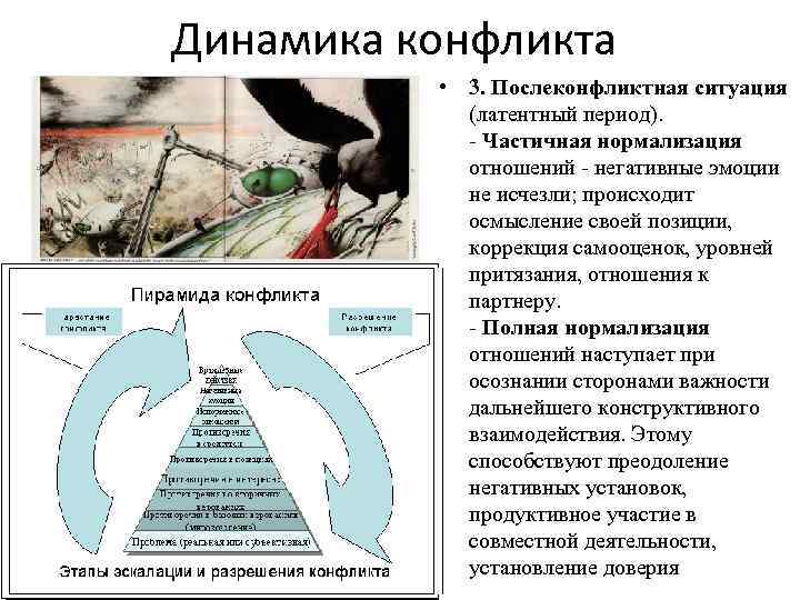 Динамика конфликта • 3. Послеконфликтная ситуация (латентный период). - Частичная нормализация отношений - негативные
