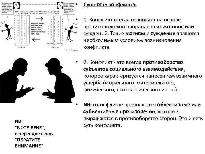 Сущность конфликта презентация