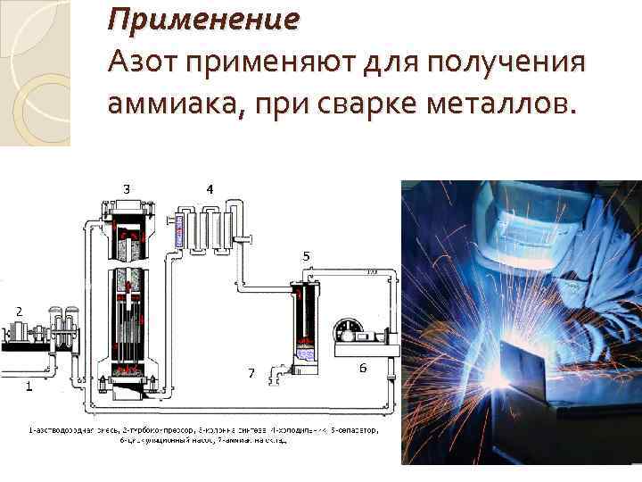 Применение Азот применяют для получения аммиака, при сварке металлов. 