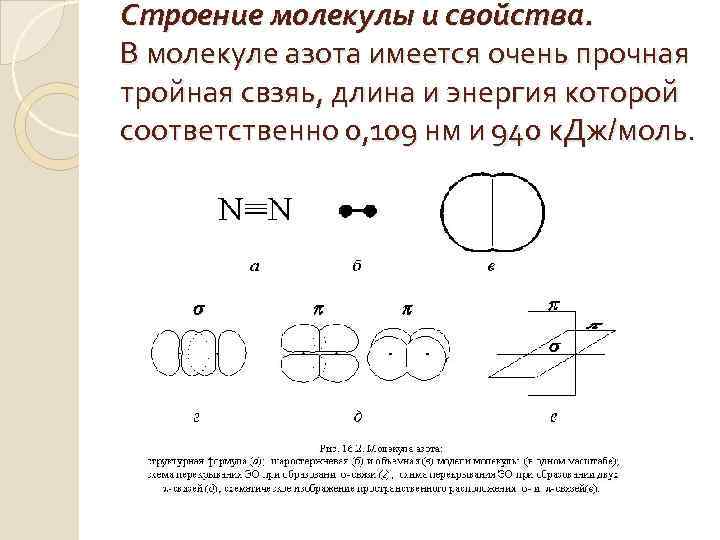 Связь в молекуле азота. Молекулярное строение азота. Особенности строения молекулы азота. Пространственное строение молекулы азота. Особенности строения азота.