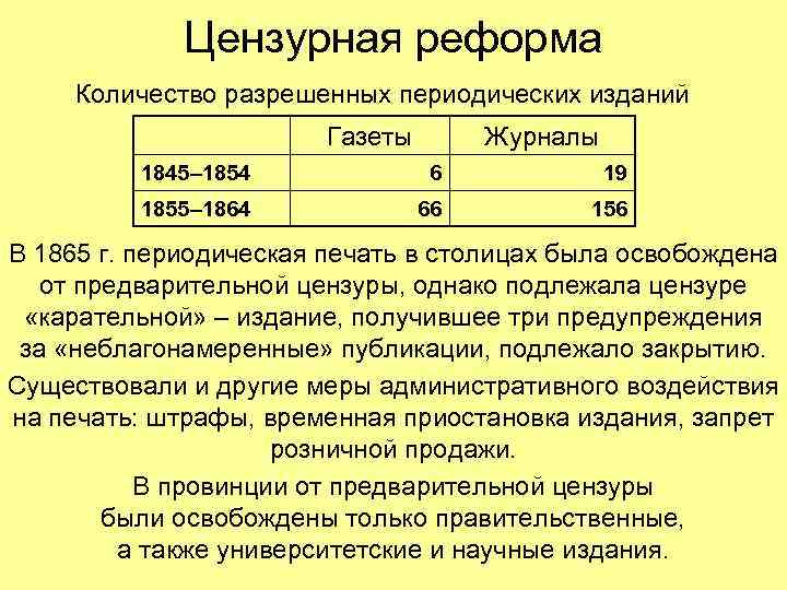 Цензурная реформа Количество разрешенных периодических изданий Газеты Журналы 1845– 1854 6 19 1855– 1864