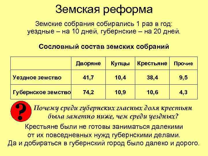 Земская реформа Земские собрания собирались 1 раз в год: уездные – на 10 дней,