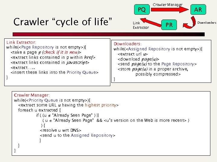 PQ Crawler “cycle of life” Link Extractor: while(<Page Repository is not empty>){ <take a