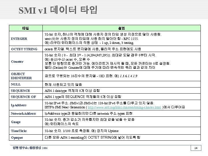 SMI v 1 데이터 타입 타입 설명 INTEGER 32 -bit 숫자, 하나의 객체에 대해