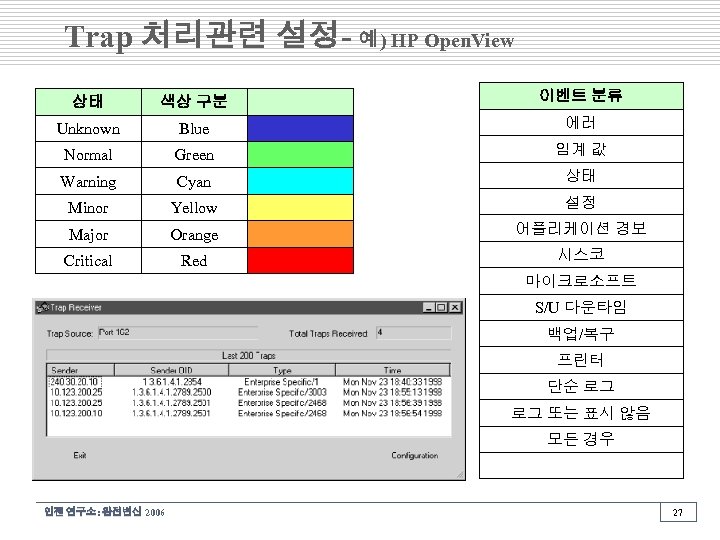Trap 처리관련 설정- 예) HP Open. View 상태 색상 구분 이벤트 분류 Unknown Blue