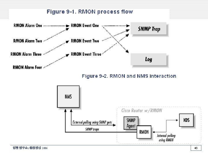 인젠 연구소: 완전변신 2006 40 