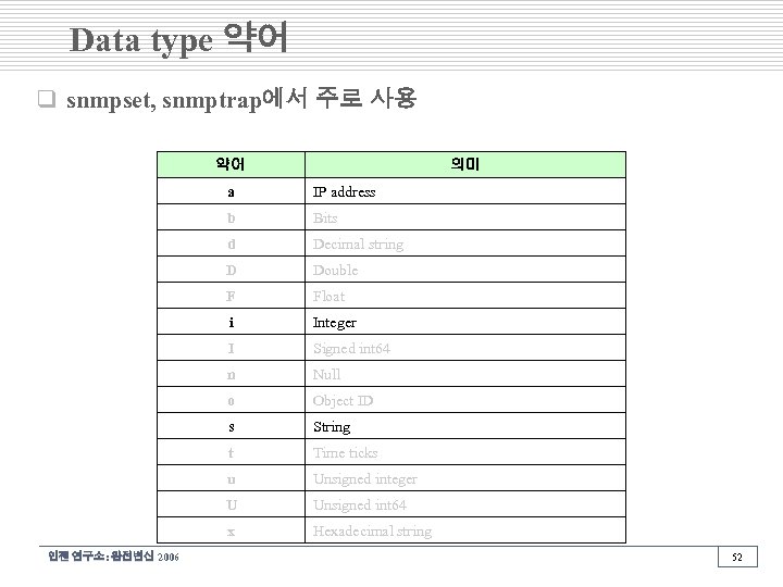 Data type 약어 q snmpset, snmptrap에서 주로 사용 약어 의미 a b Bits d