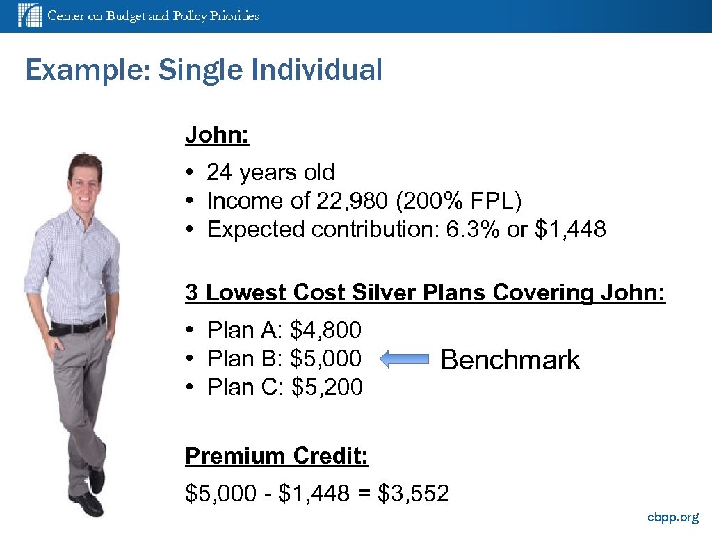 Center on Budget and Policy Priorities Example: Single Individual John: • 24 years old