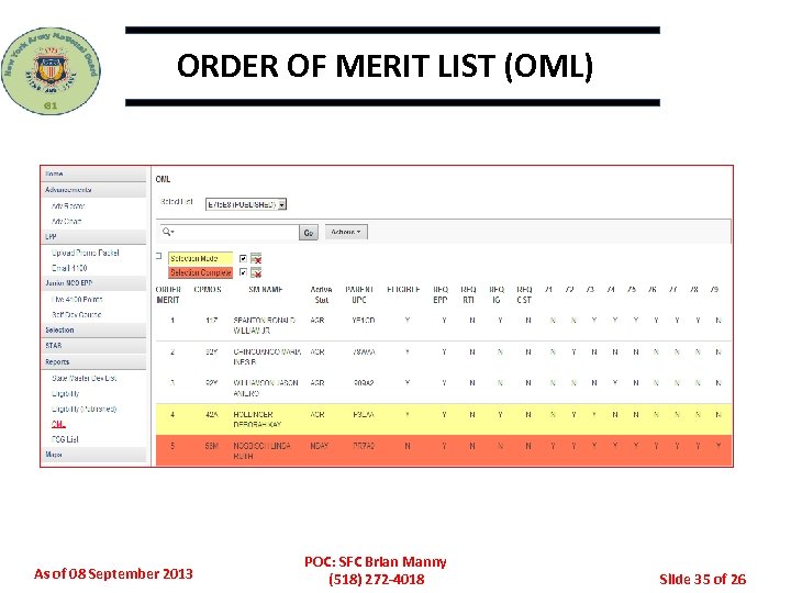 ORDER OF MERIT LIST (OML) As of 08 September 2013 POC: SFC Brian Manny