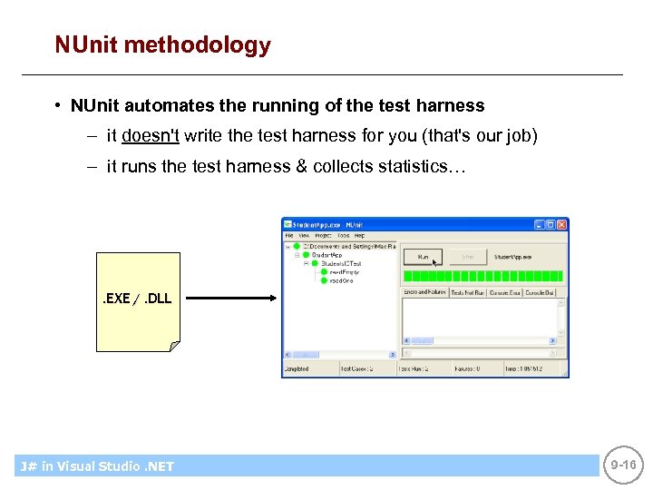 NUnit methodology • NUnit automates the running of the test harness – it doesn't