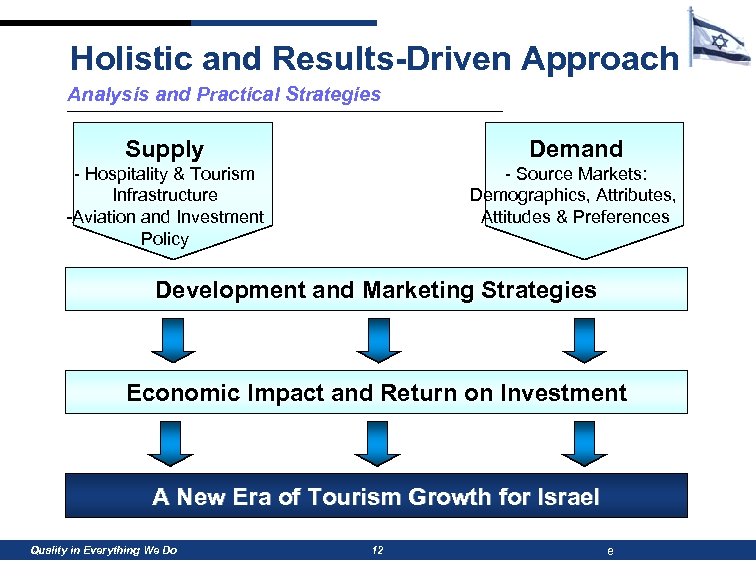 Holistic and Results-Driven Approach Analysis and Practical Strategies Supply Demand - Hospitality & Tourism