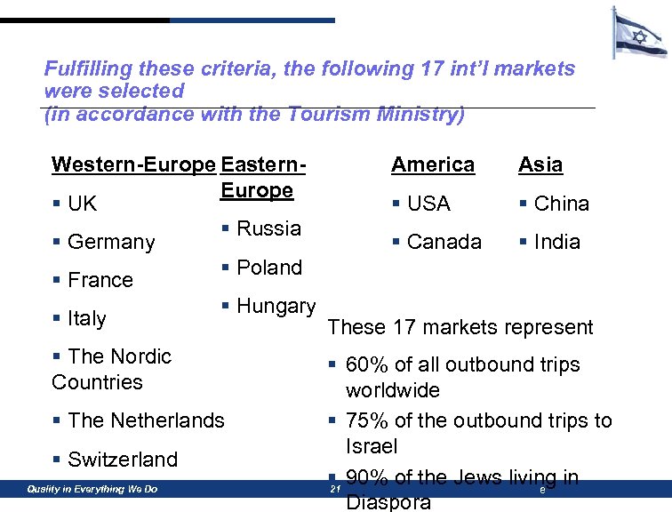 Fulfilling these criteria, the following 17 int’l markets were selected (in accordance with the