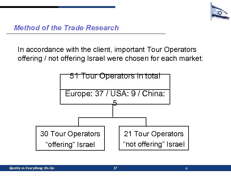 Method of the Trade Research In accordance with the client, important Tour Operators offering