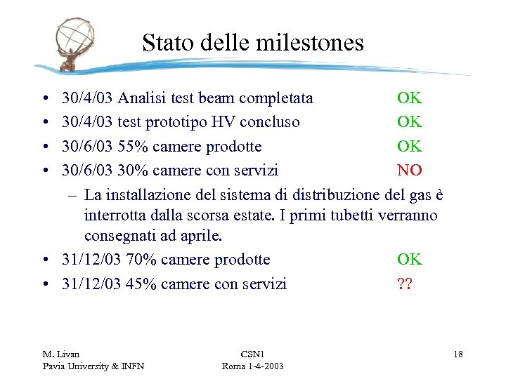 Stato delle milestones • • 30/4/03 Analisi test beam completata OK 30/4/03 test prototipo