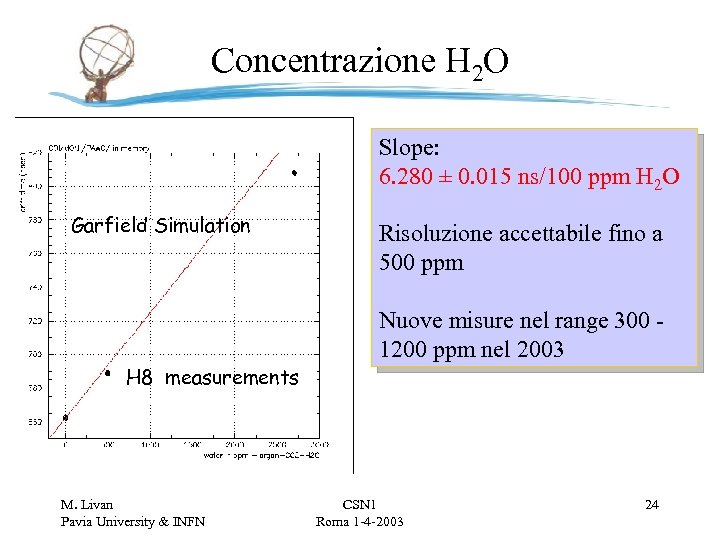 Concentrazione H 2 O Slope: 6. 280 ± 0. 015 ns/100 ppm H 2