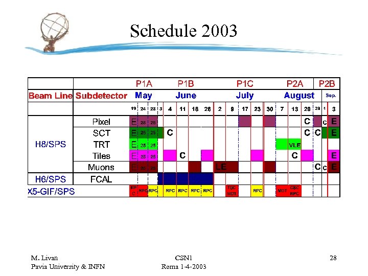 Schedule 2003 M. Livan Pavia University & INFN CSN 1 Roma 1 -4 -2003