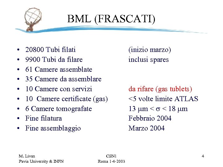 BML (FRASCATI) • • • 20800 Tubi filati 9900 Tubi da filare 61 Camere