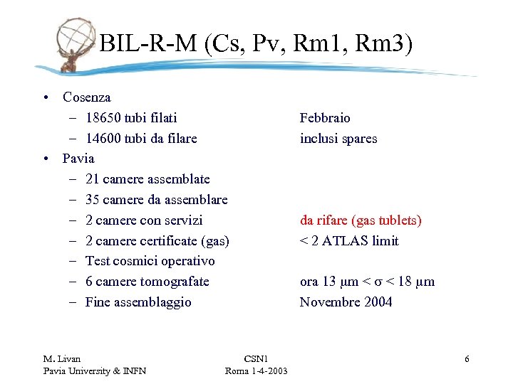 BIL-R-M (Cs, Pv, Rm 1, Rm 3) • Cosenza – 18650 tubi filati –