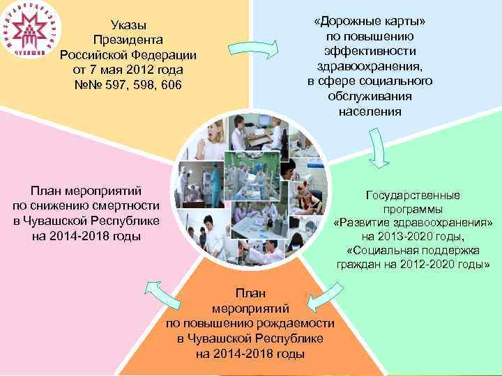 7 май 2012 года 597. Основы здоровья и здравоохранения. Общественное здоровье и здравоохранение это. Теоретические основы общественного здоровья и здравоохранения. Общественное здоровье и здравоохранение презентация.