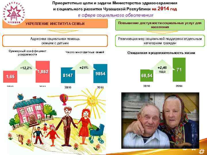 Приоритетные цели и задачи Министерства здравоохранения и социального развития Чувашской Республики на 2014 год