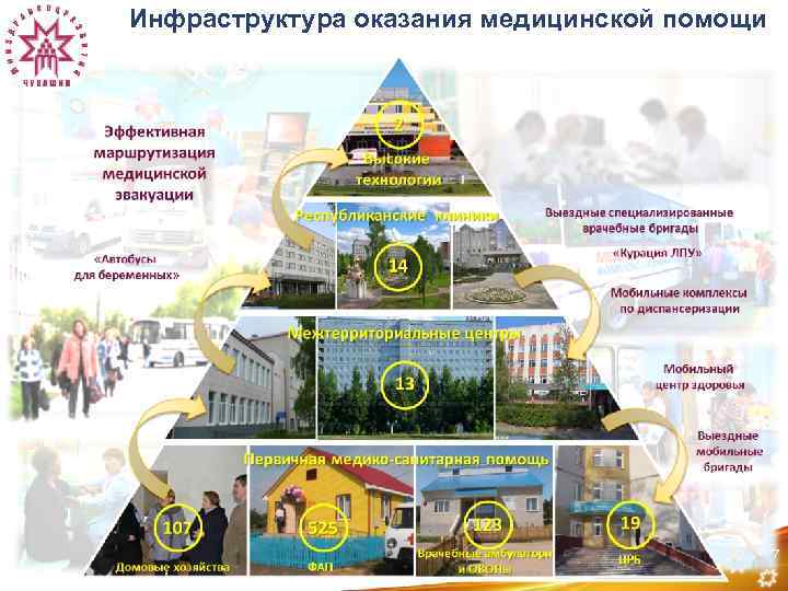 Инфраструктура оказания медицинской помощи 37 