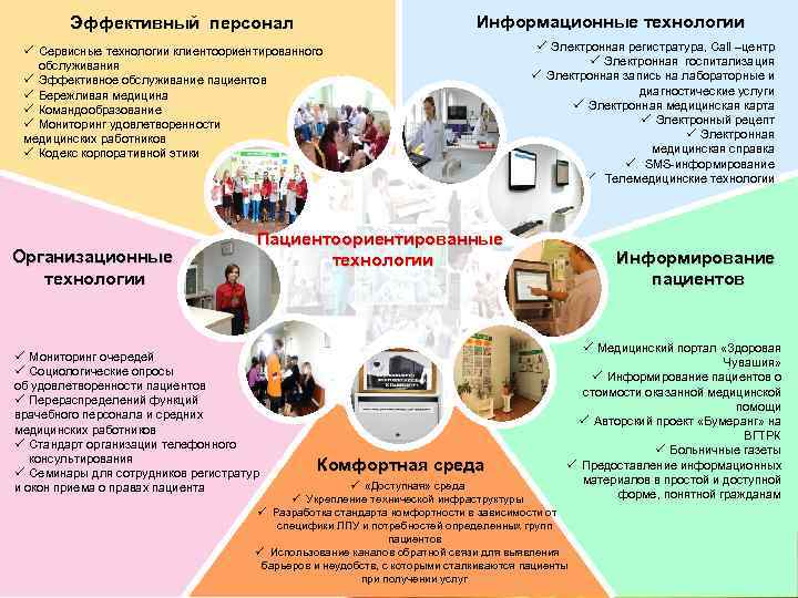 Цели и задачи пациентоориентированность в медицине схема