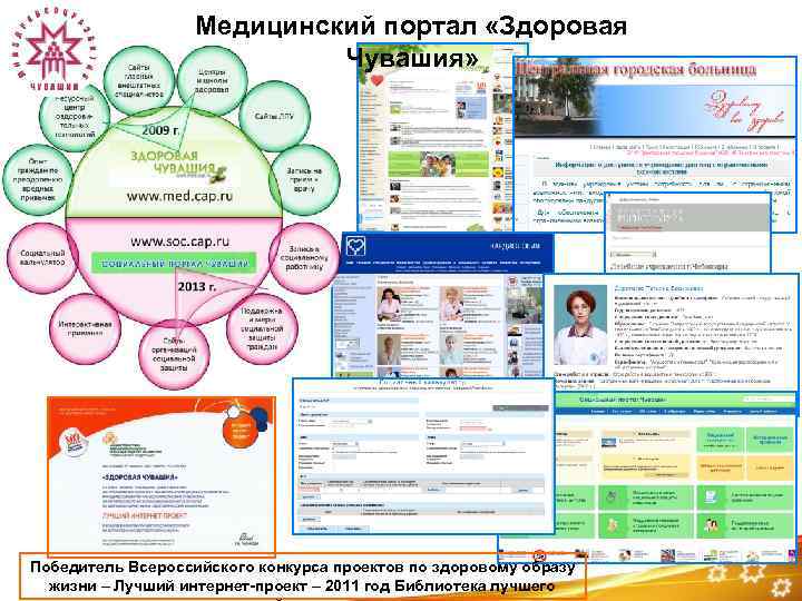 Медицинский портал «Здоровая Чувашия» Победитель Всероссийского конкурса проектов по здоровому образу жизни – Лучший