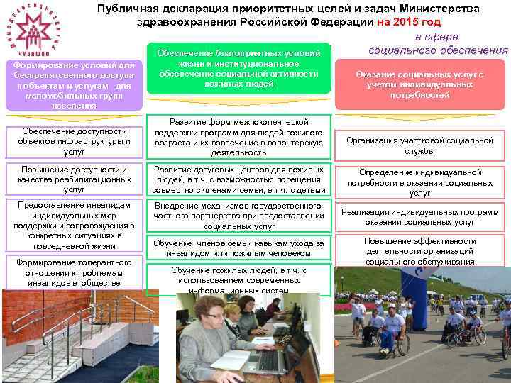 Публичная декларация приоритетных целей и задач Министерства здравоохранения Российской Федерации на 2015 год 2015