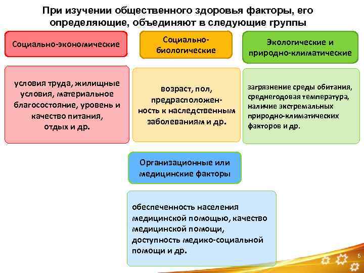 Схема изучения общественного здоровья включает характеристики здоровья тест