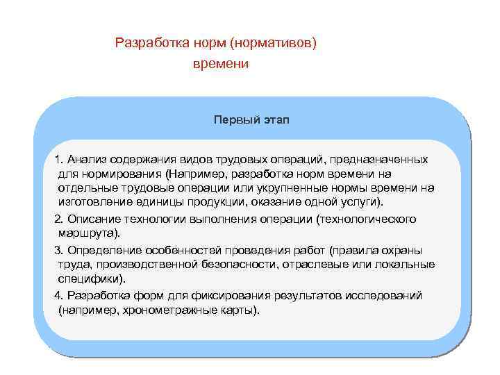 Разработка норм (нормативов) времени Первый этап 1. Анализ содержания видов трудовых операций, предназначенных для