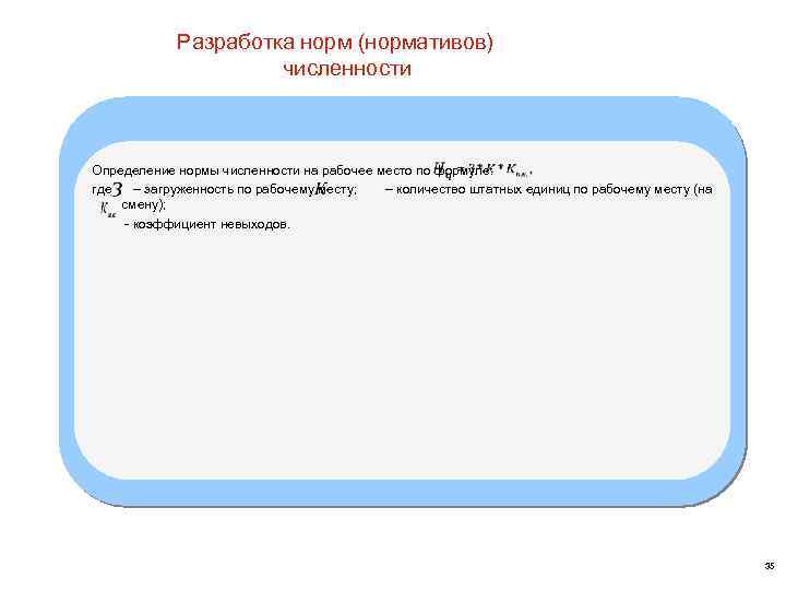 Разработка норм (нормативов) численности Определение нормы численности на рабочее место по формуле: где –