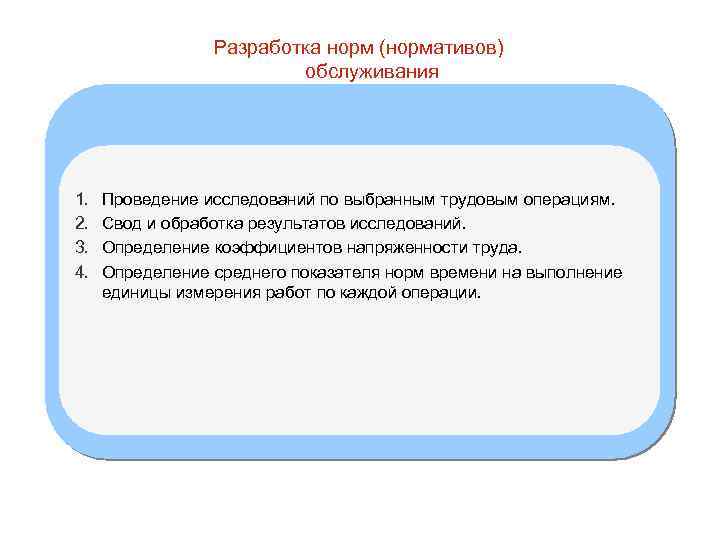 Разработка норм (нормативов) обслуживания 1. 2. 3. 4. Проведение исследований по выбранным трудовым операциям.