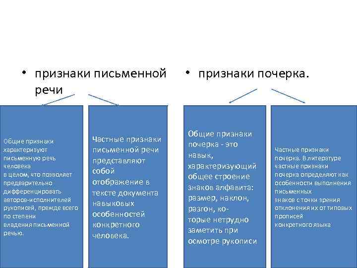 Составьте схему признаков письма письменной речи почерка