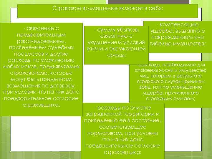 Страховое возмещение включает в себя: - связанные с предварительным расследованием, проведением судебных процессов и