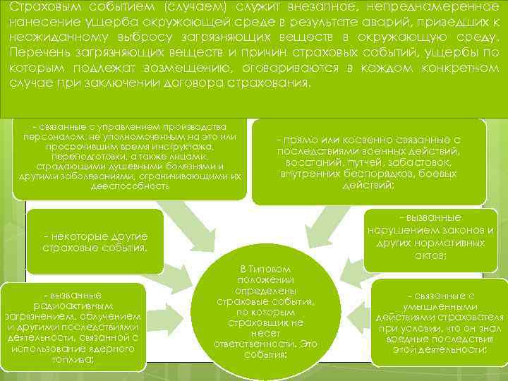 Страховым событием (случаем) служит внезапное, непреднамеренное нанесение ущерба окружающей среде в результате аварий, приведших