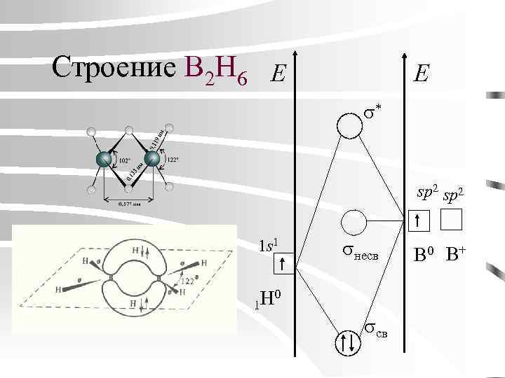 Строение B 2 H 6 E E * sp 2 1 s 1 несв