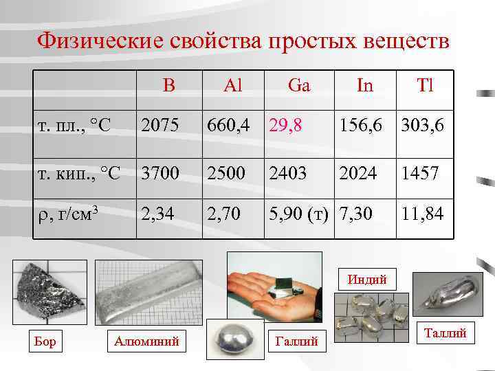 Физические свойства простых веществ B Al Ga In Tl т. пл. , С 2075