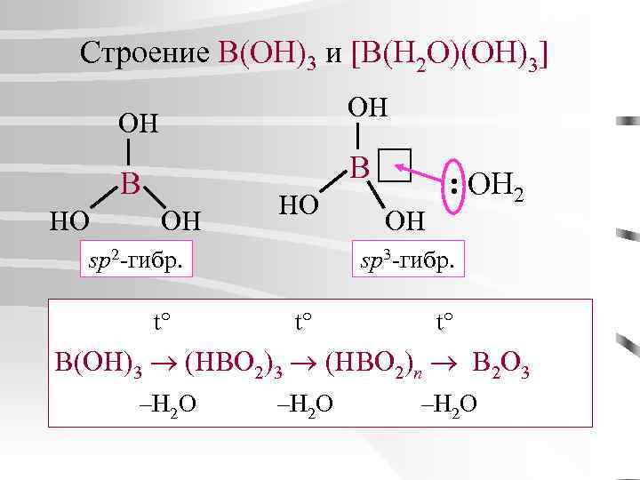 Строение B(OH)3 и [B(H 2 O)(OH)3] OH OH B B HO OH sp 2