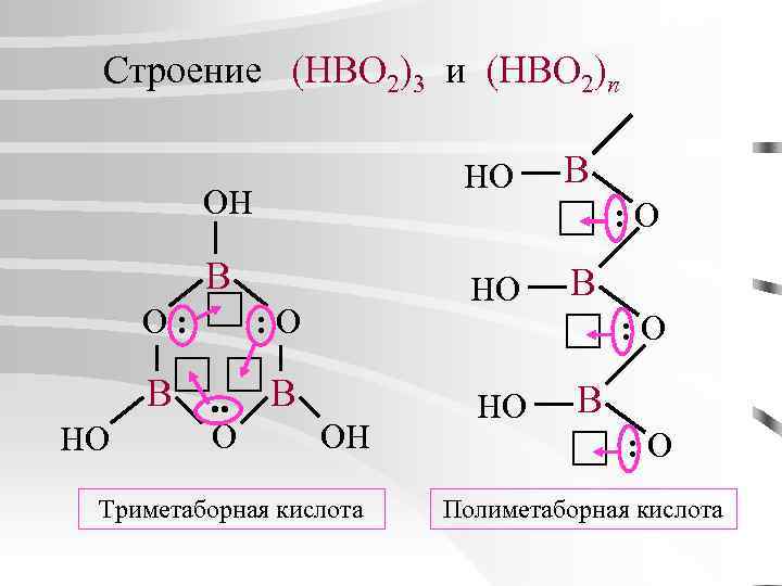 Строение (HBO 2)3 и (HBO 2)n HO OH : O B O : HO
