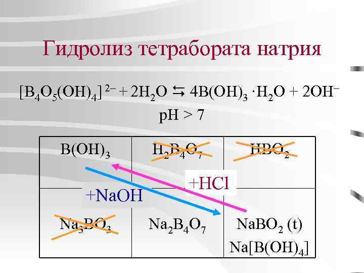 Гидролиз тетрабората натрия [B 4 O 5(OH)4] 2 + 2 H 2 O 4
