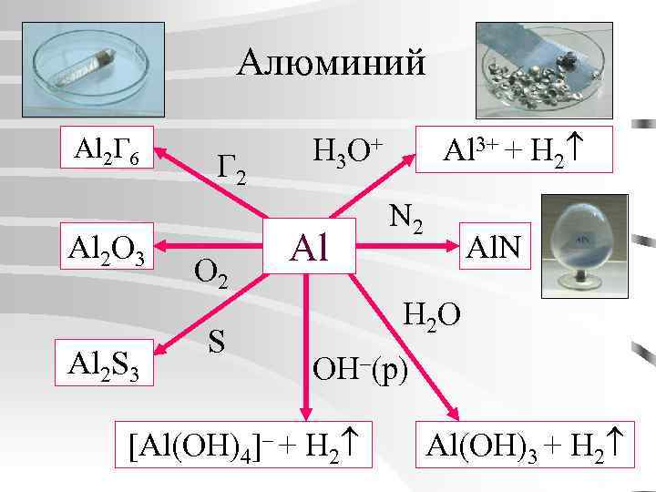 Алюминий Al 2 Г 6 Al 2 О 3 Al 2 S 3 Г