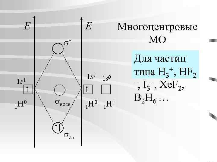 E E Многоцентровые МО * 1 s 1 1 s 0 1 s 1