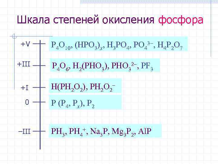 Степень окисления фосфора в соединении с хлором