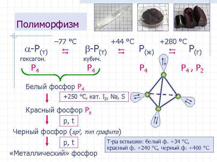 Полиморфизм -P(т) гексагон. P 4 – 77 °С -P(т) кубич. +44 °С P 4