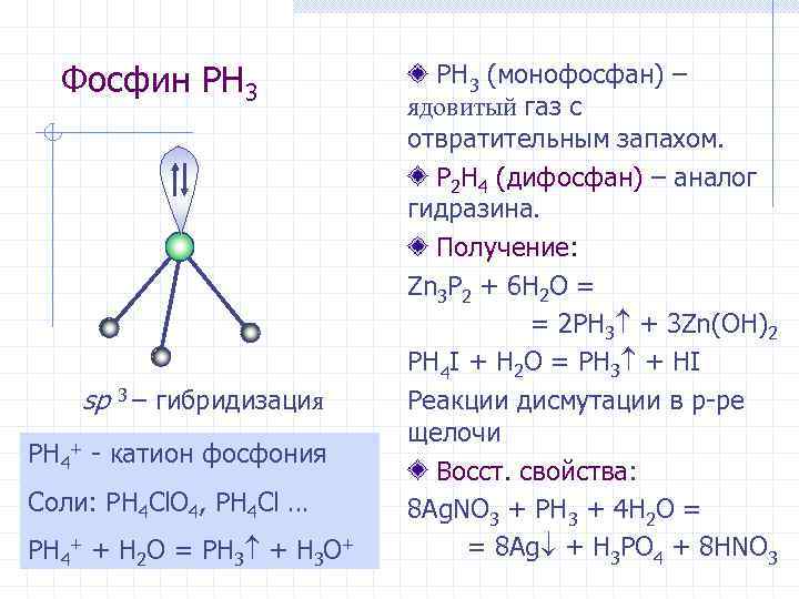 Фосфин PH 3 sp 3 – гибридизация PH 4+ - катион фосфония Соли: PH