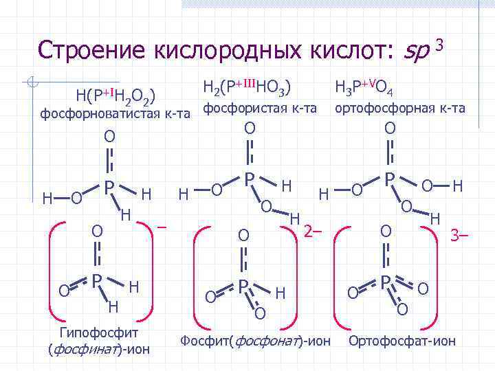 Строение кислородных кислот: sp H 2(P+IIIHO 3) H(P+IH 2 O 2) H 3 P+VO