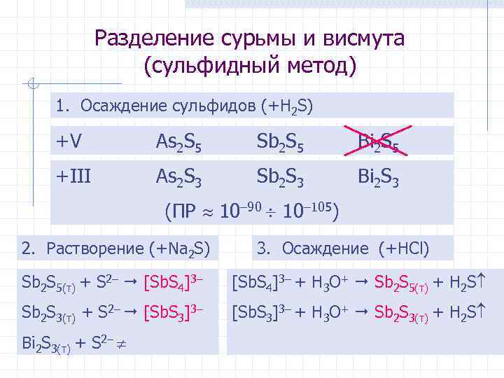 Разделение сурьмы и висмута (сульфидный метод) 1. Осаждение сульфидов (+H 2 S) +V As