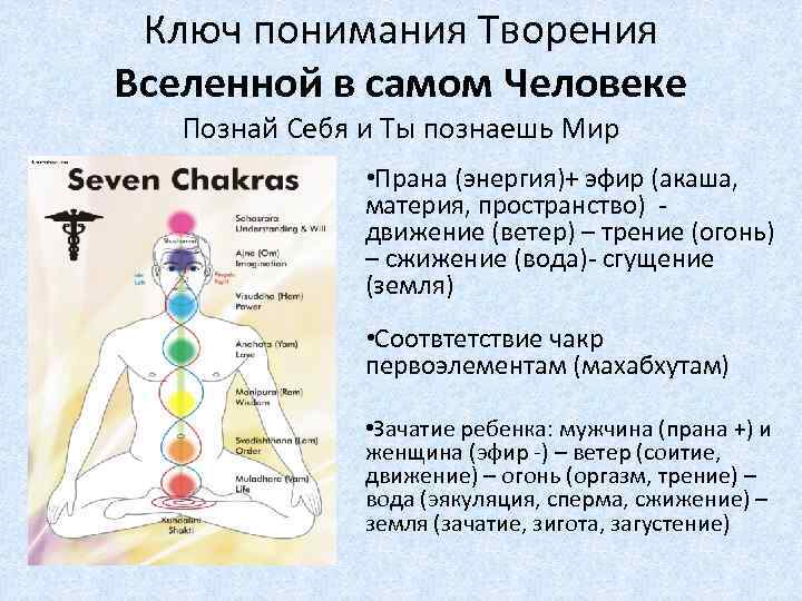 Ключ понимания Творения Вселенной в самом Человеке Познай Себя и Ты познаешь Мир •