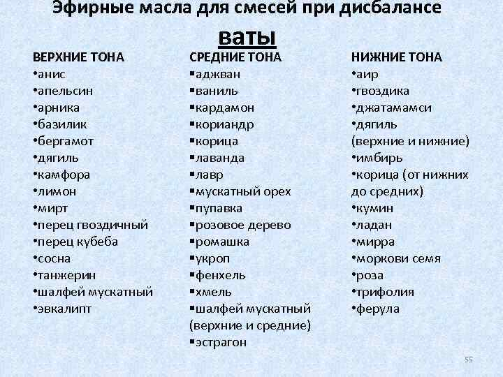 Эфирные масла для смесей при дисбалансе ВЕРХНИЕ ТОНА • анис • апельсин • арника